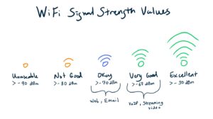 Wifi Signal Strength