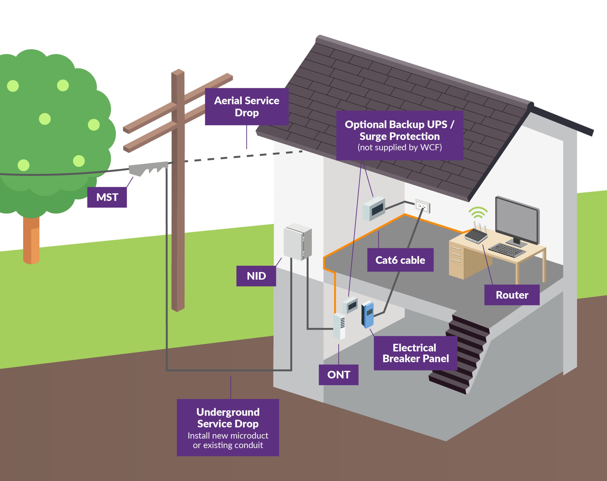 Fiber Optic Home Install
