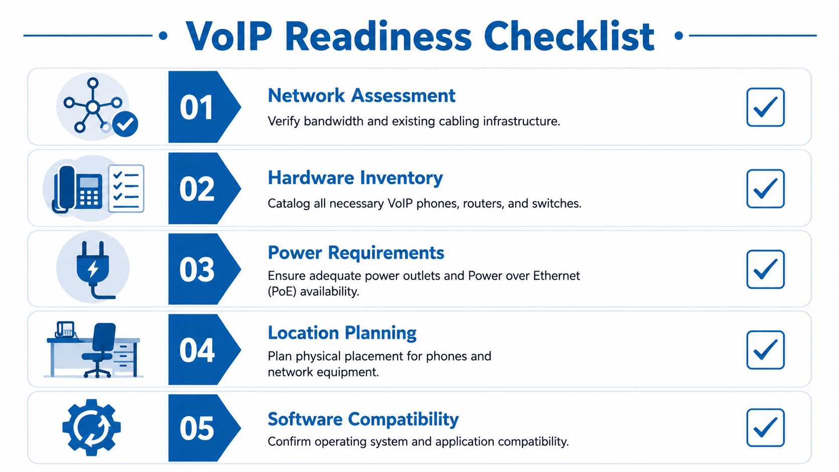 A five-step VoIP readiness checklist guide covering network, hardware, power, location planning, and software compatibility requirements.