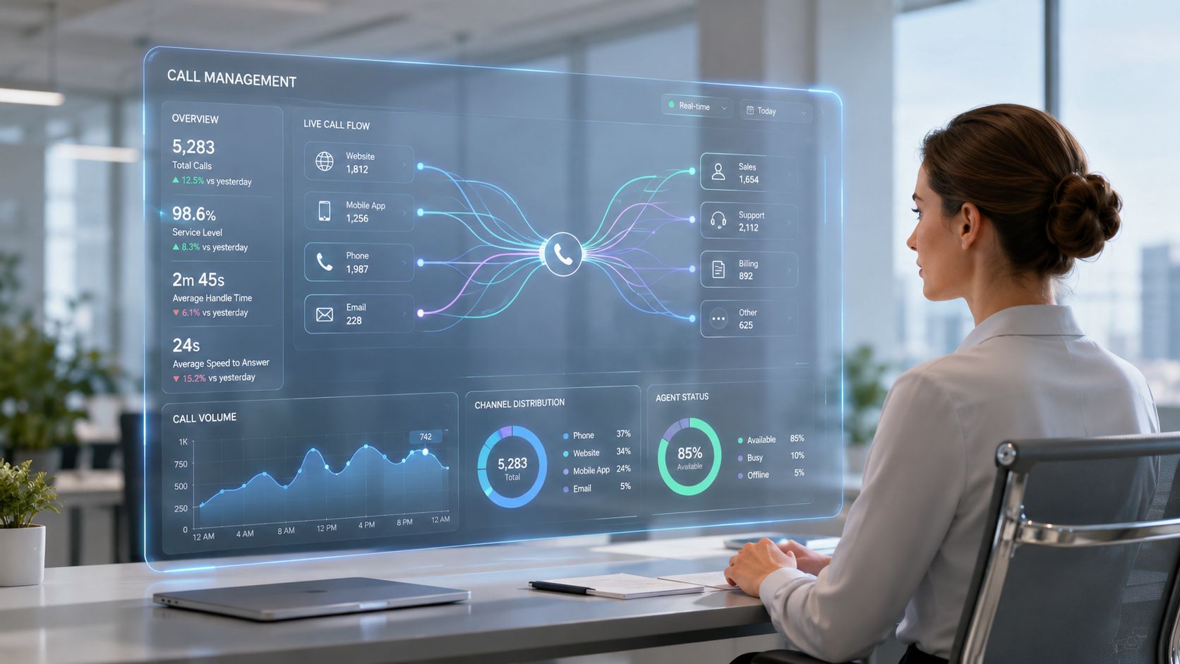 A professional woman viewing advanced holographic call management software analytics on a digital interface screen.