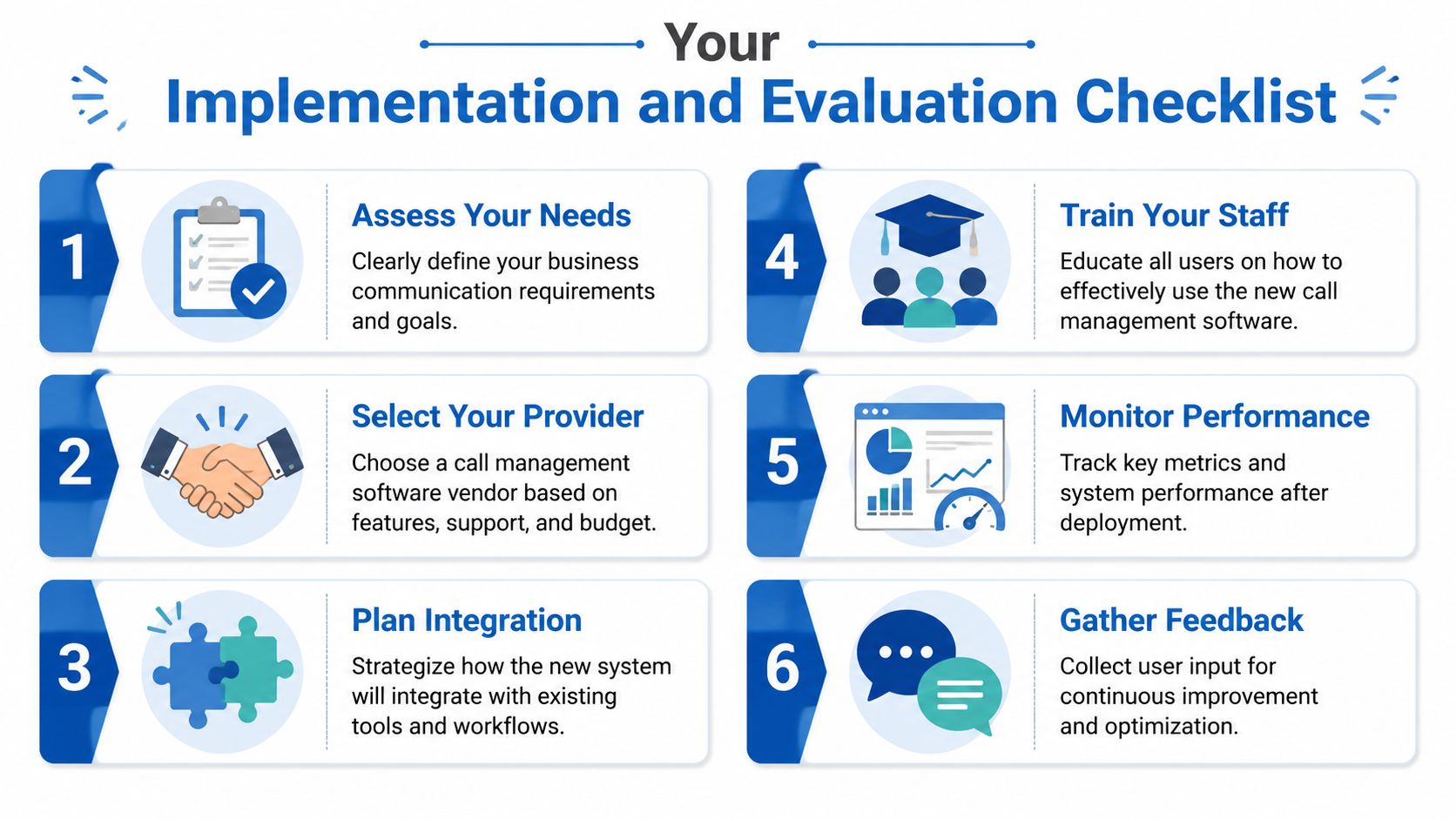 A six-step implementation and evaluation checklist for choosing and deploying new call management software for businesses.
