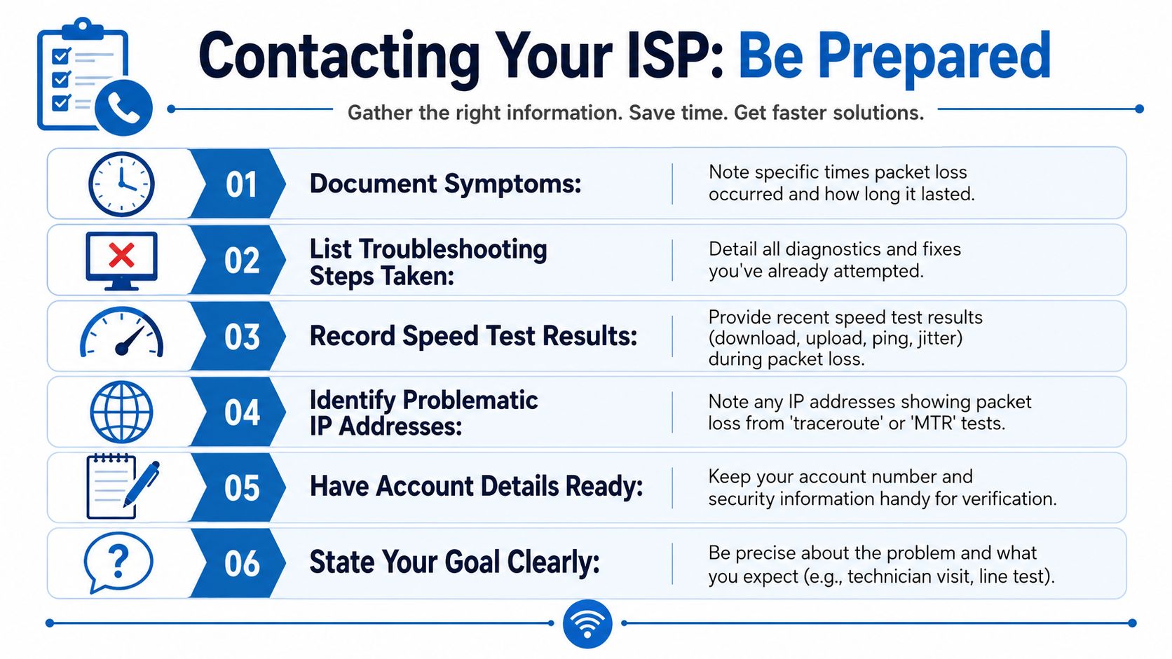 An infographic detailing six steps to prepare for contacting your ISP about internet packet loss issues.