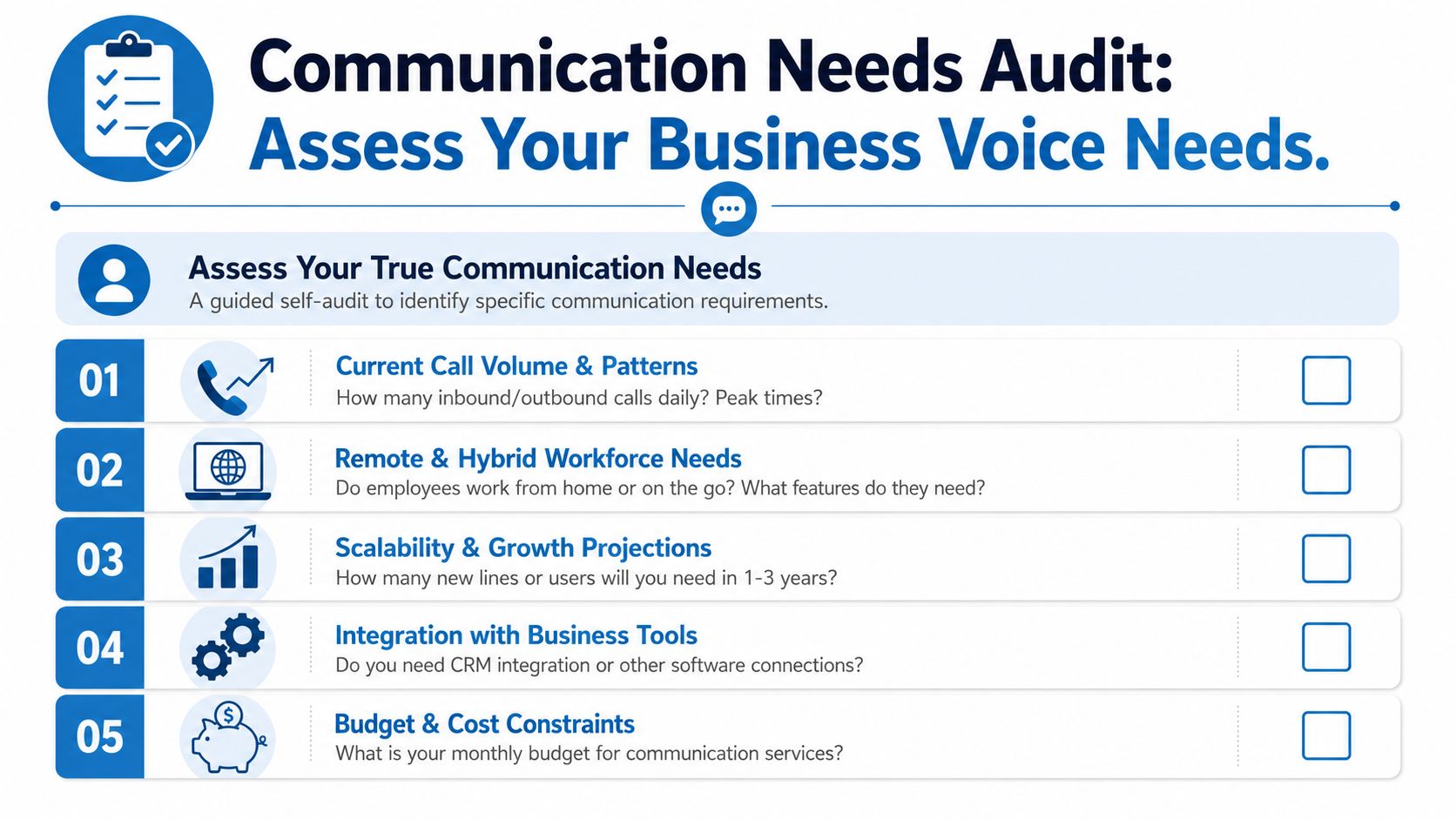 A checklist infographic for a business communication needs audit to assess voice and technology requirements.