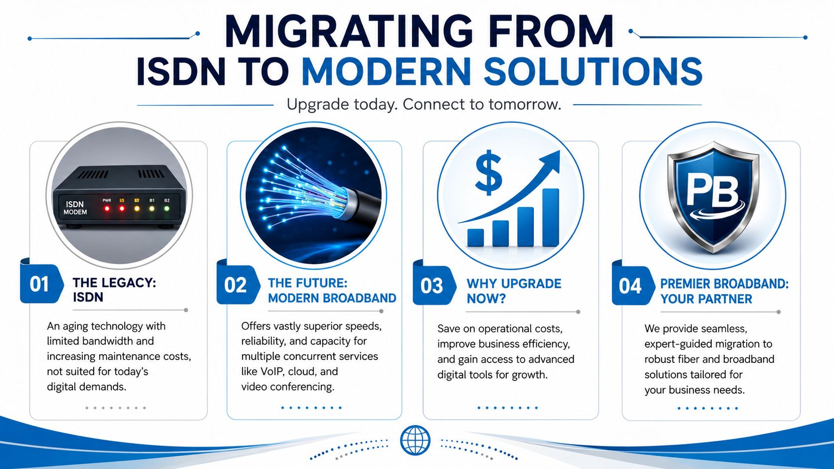A professional infographic titled Migrating from ISDN to Modern Solutions detailing the benefits of upgrading business network technology.