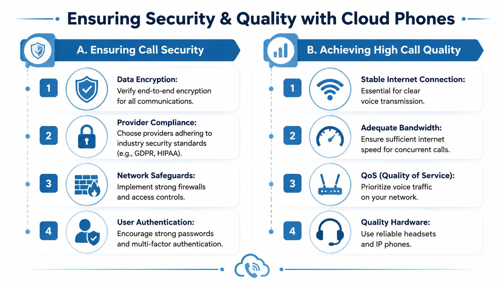 An infographic titled Ensuring Security & Quality with Cloud Phones, highlighting steps for call security and call quality.