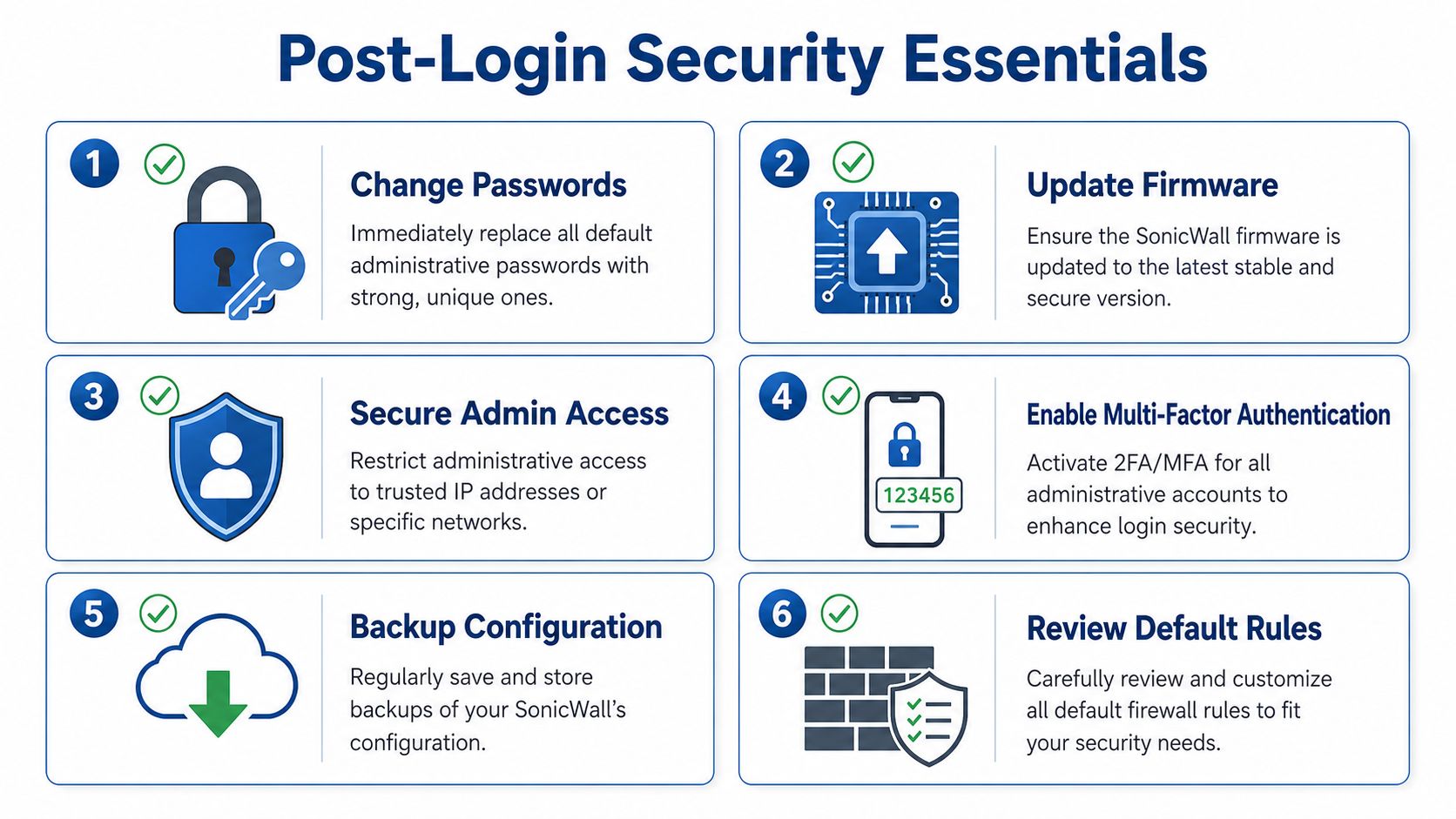 An infographic titled Post-Login Security Essentials outlining six critical steps to secure SonicWall devices after initial login.