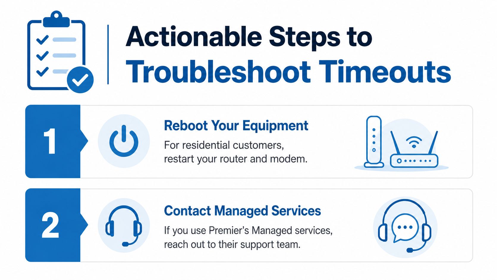 An infographic showing two simple steps for troubleshooting network request timeouts by rebooting equipment or contacting support.