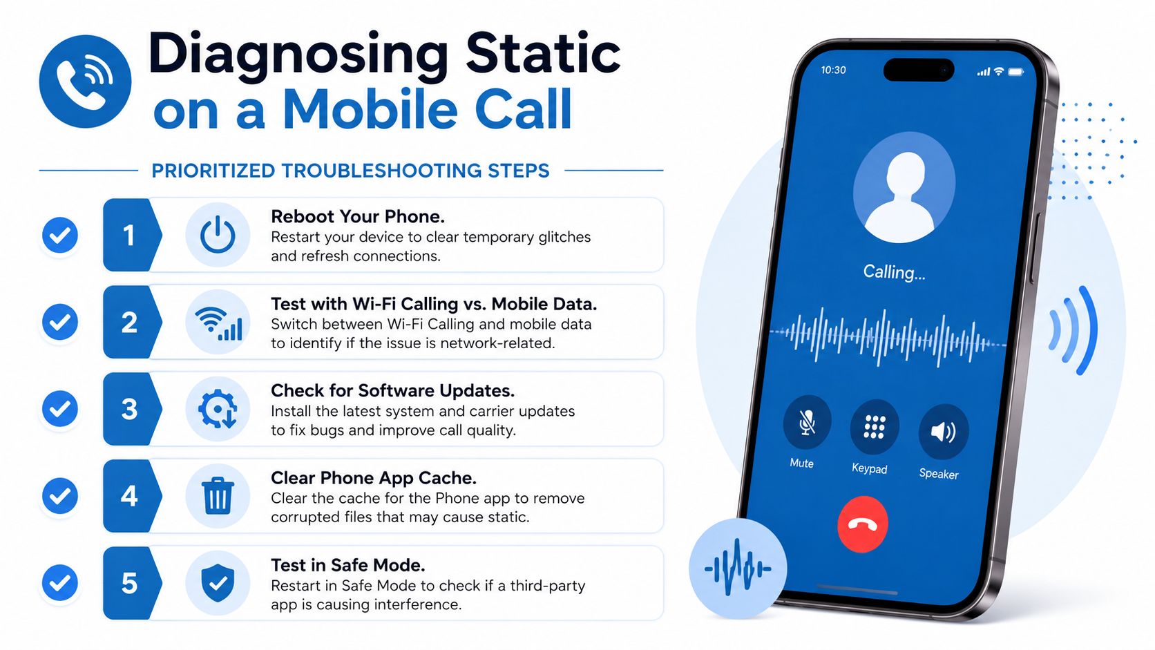 A step-by-step infographic titled Diagnosing Static on a Mobile Call, featuring five troubleshooting tips for mobile users.