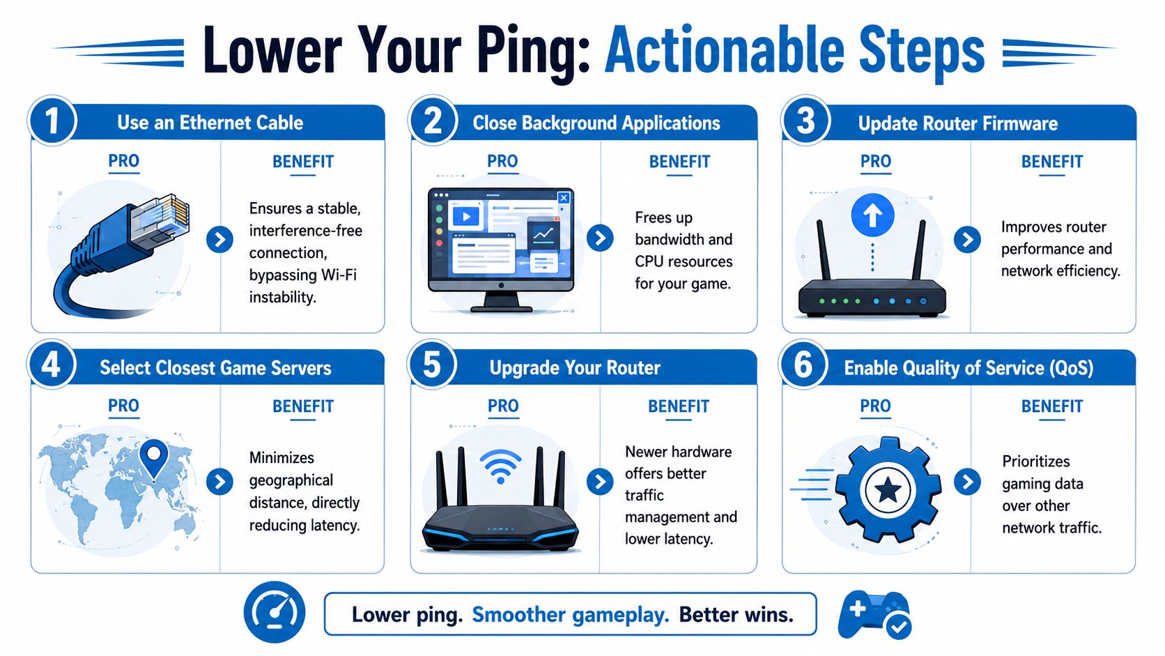 An infographic titled Lower Your Ping showing six actionable steps to improve gaming connection speed and latency.