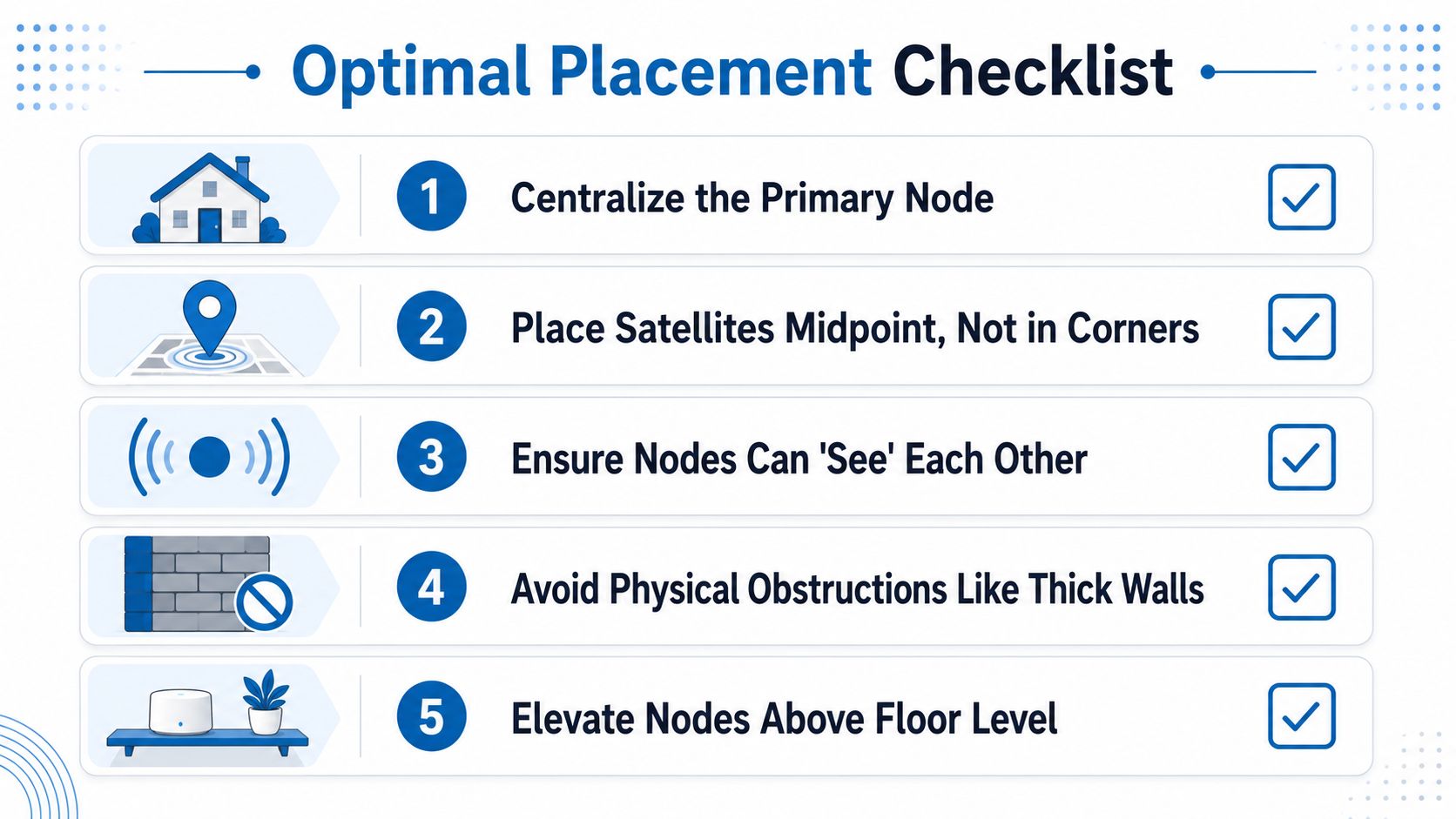 A checklist infographic illustrating the five best practices for optimal placement of a home wifi mesh system.