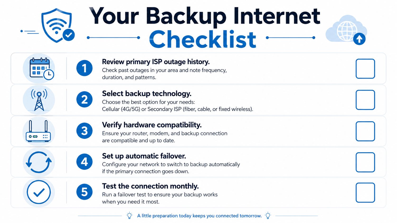 A five-step infographic titled Your Backup Internet Checklist providing a guide for setting up secondary internet connectivity.