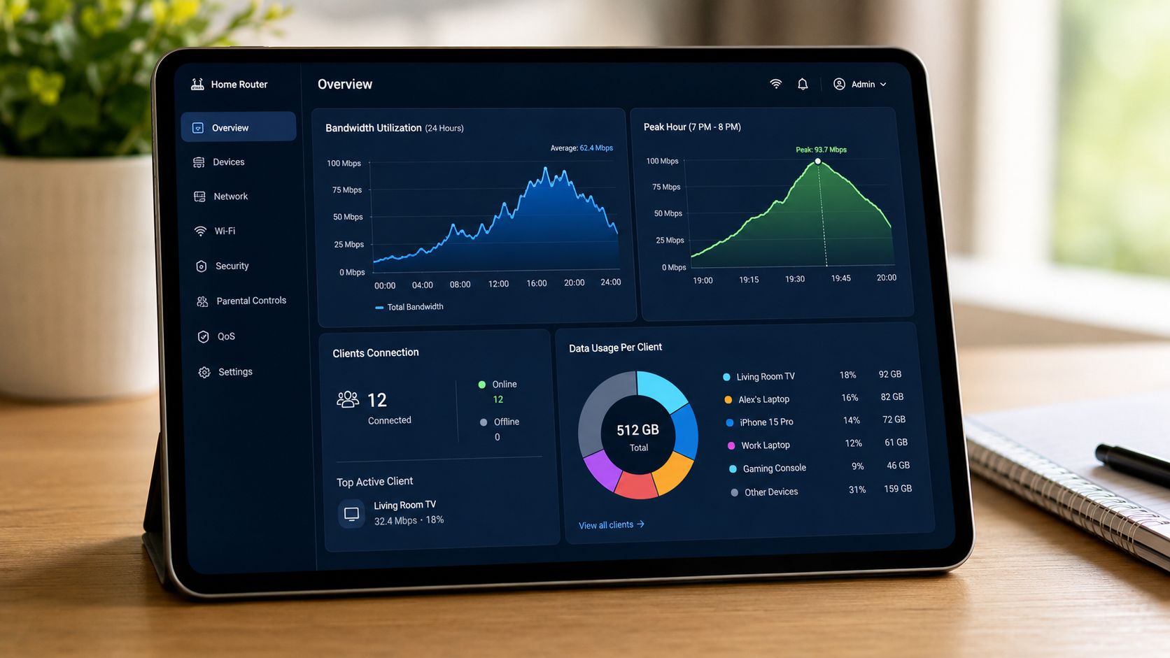 Screenshot from https://example.com/router-traffic-monitor.png