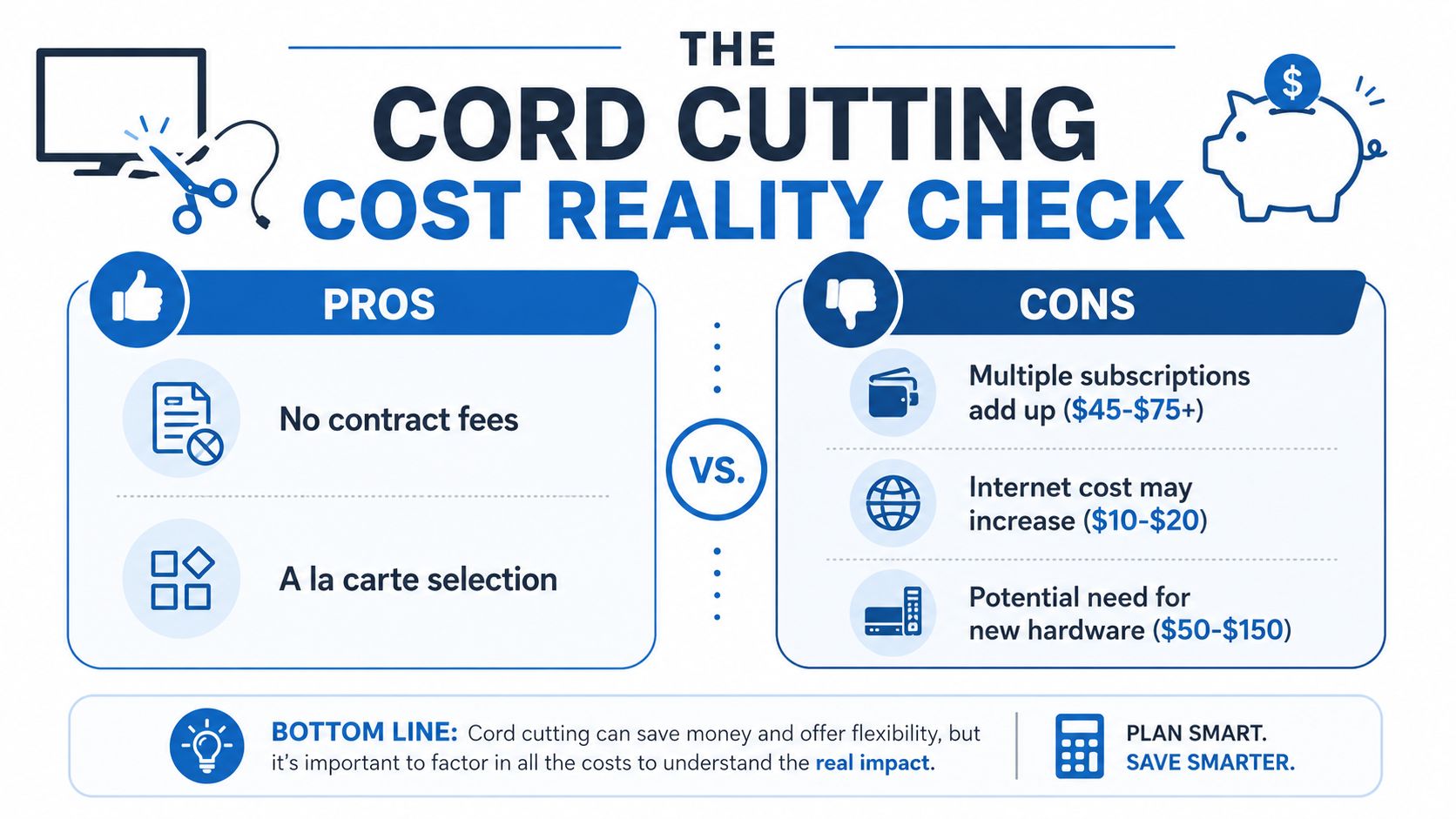 A comparison infographic showing the pros and cons of cord cutting and its potential financial impact.