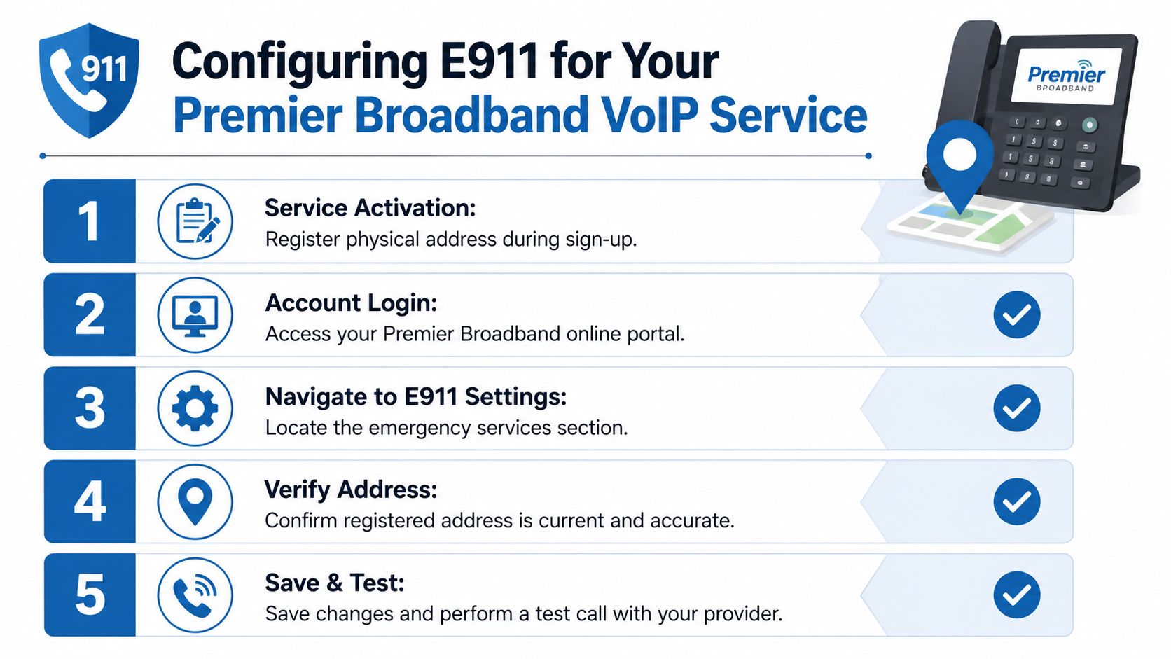 A five-step guide on how to configure E911 services for your Premier Broadband VoIP phone system.