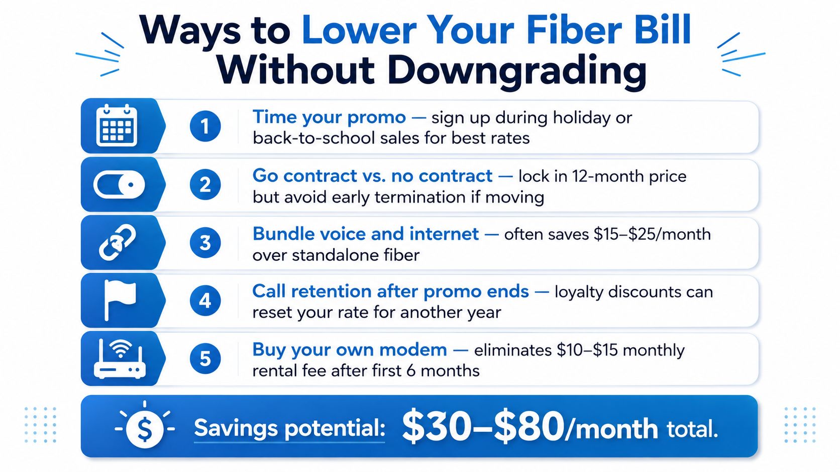 A list of five tips to lower your fiber internet bill without downgrading your service plan.