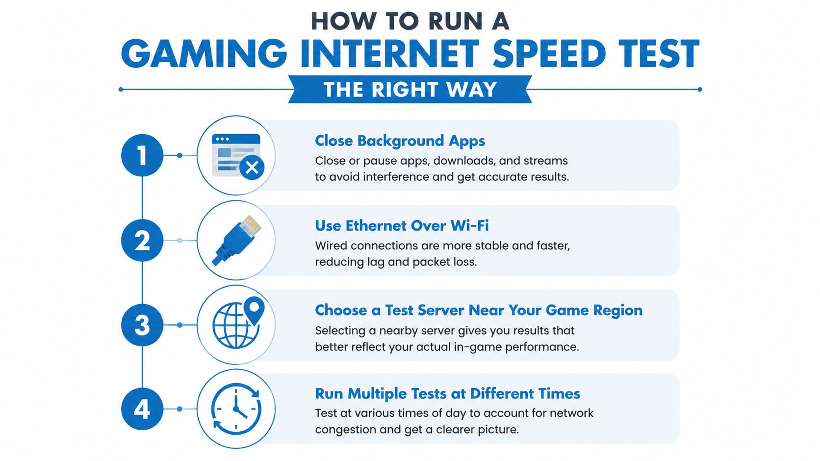 An infographic showing four steps to run an accurate gaming internet speed test for gamers.
