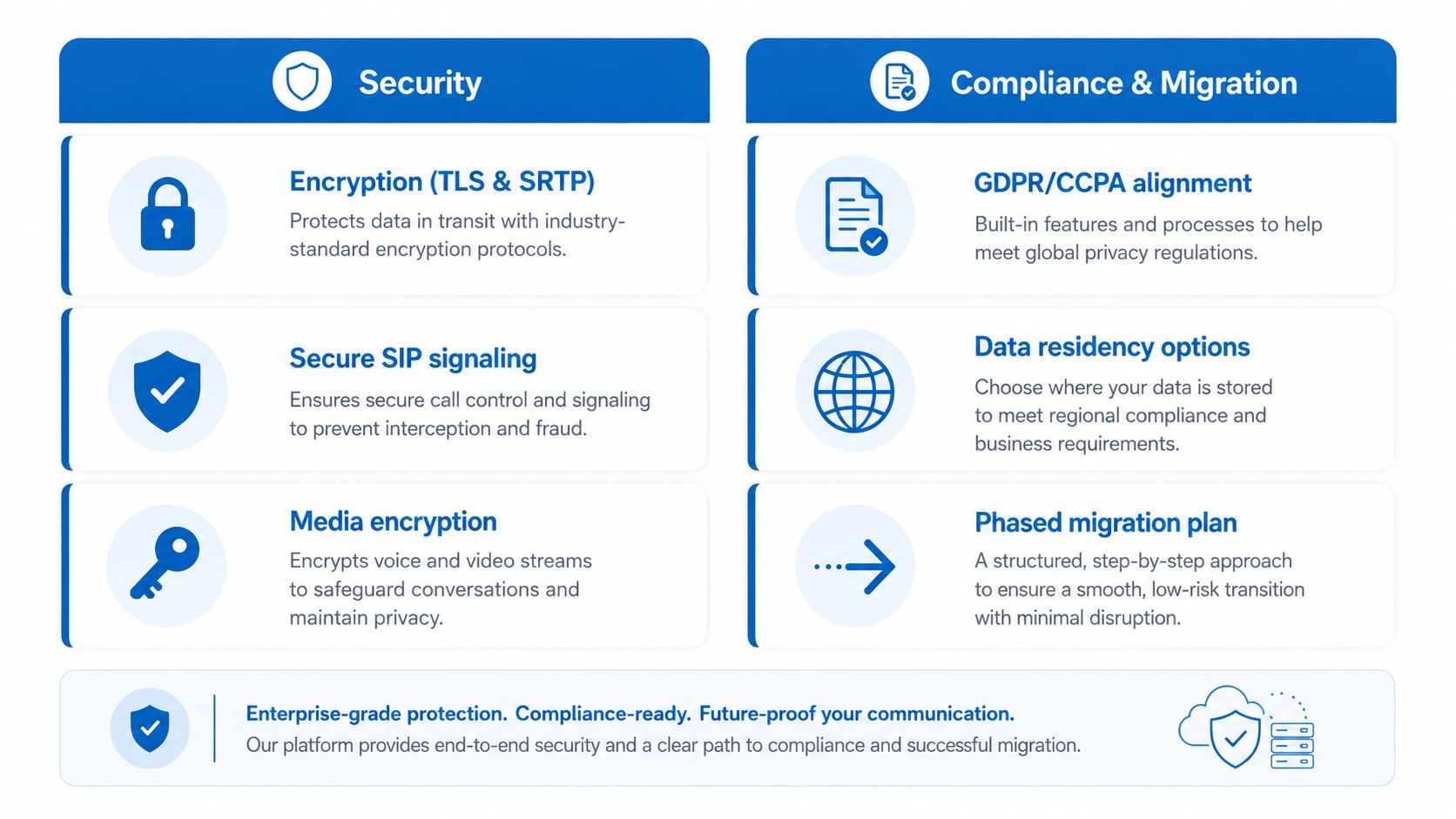A feature comparison chart highlighting security, compliance, and migration benefits for hosted business phone systems.