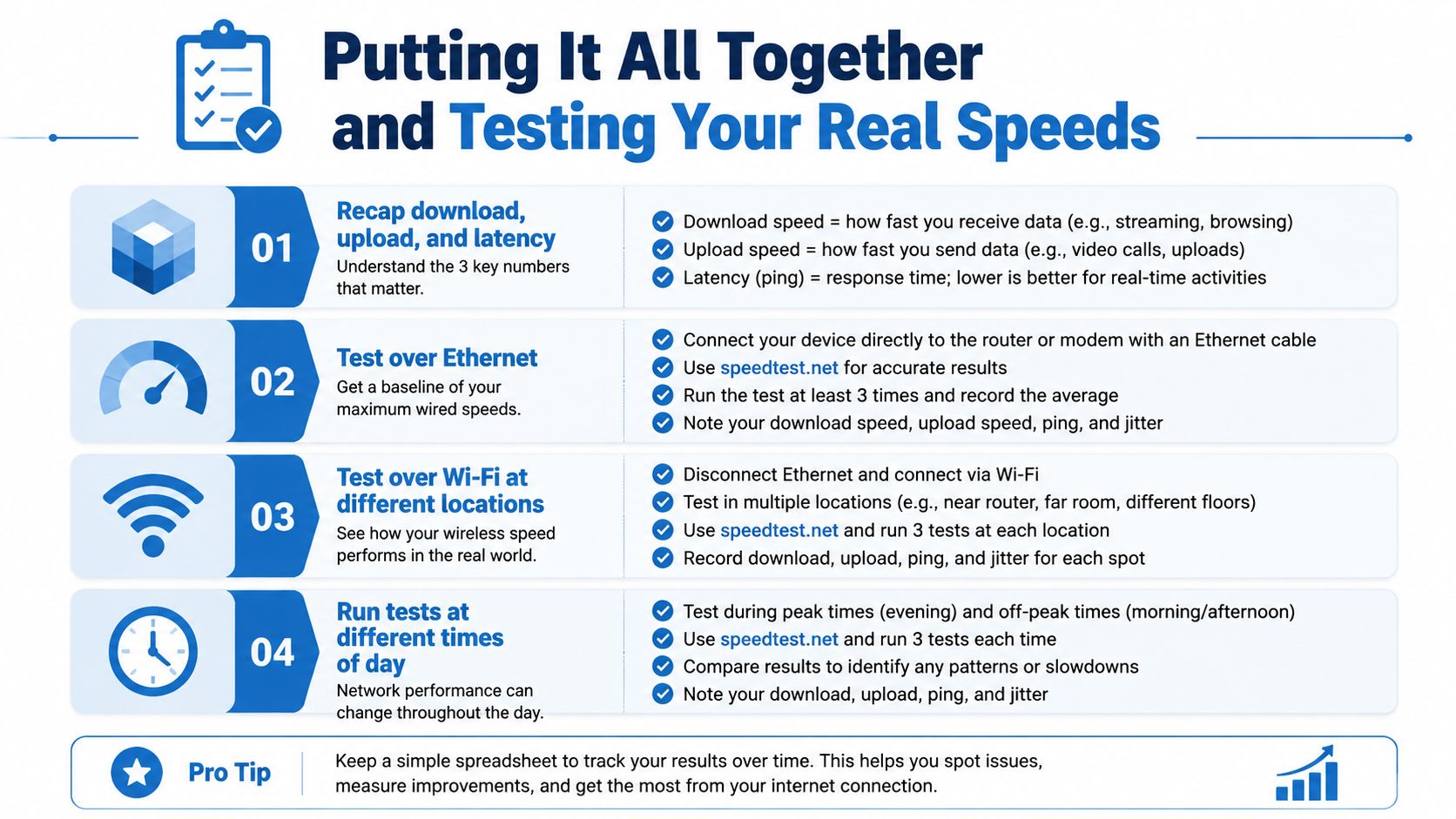 An infographic detailing four steps to test and understand your actual internet speed performance at home.