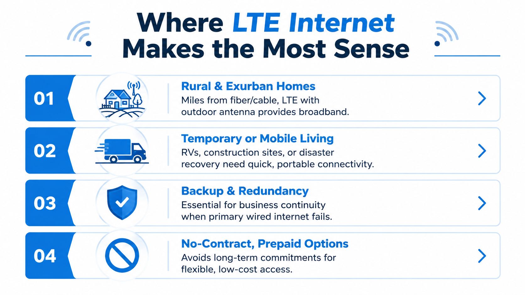 A list of four scenarios explaining where using LTE internet connectivity makes the most practical sense.