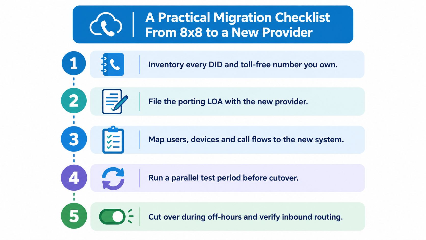 A five-step checklist for migrating telecommunications services from 8x8 to a new service provider.