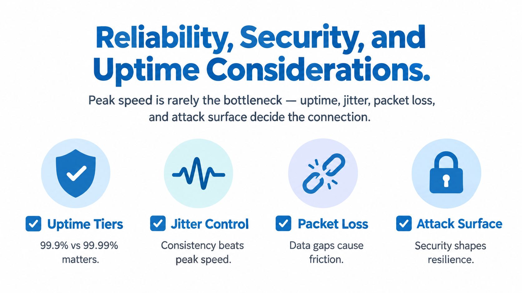 An infographic highlighting key reliability, security, and uptime considerations for enterprise business internet connections.