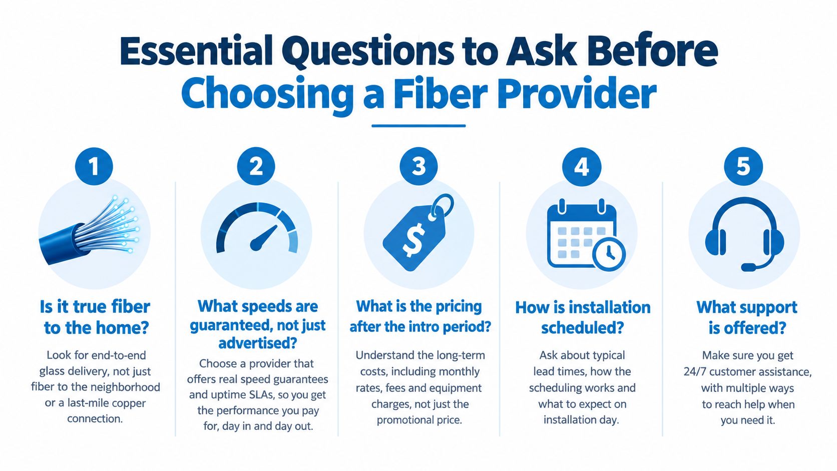 An infographic showing five essential questions to ask when selecting a fiber internet service provider.