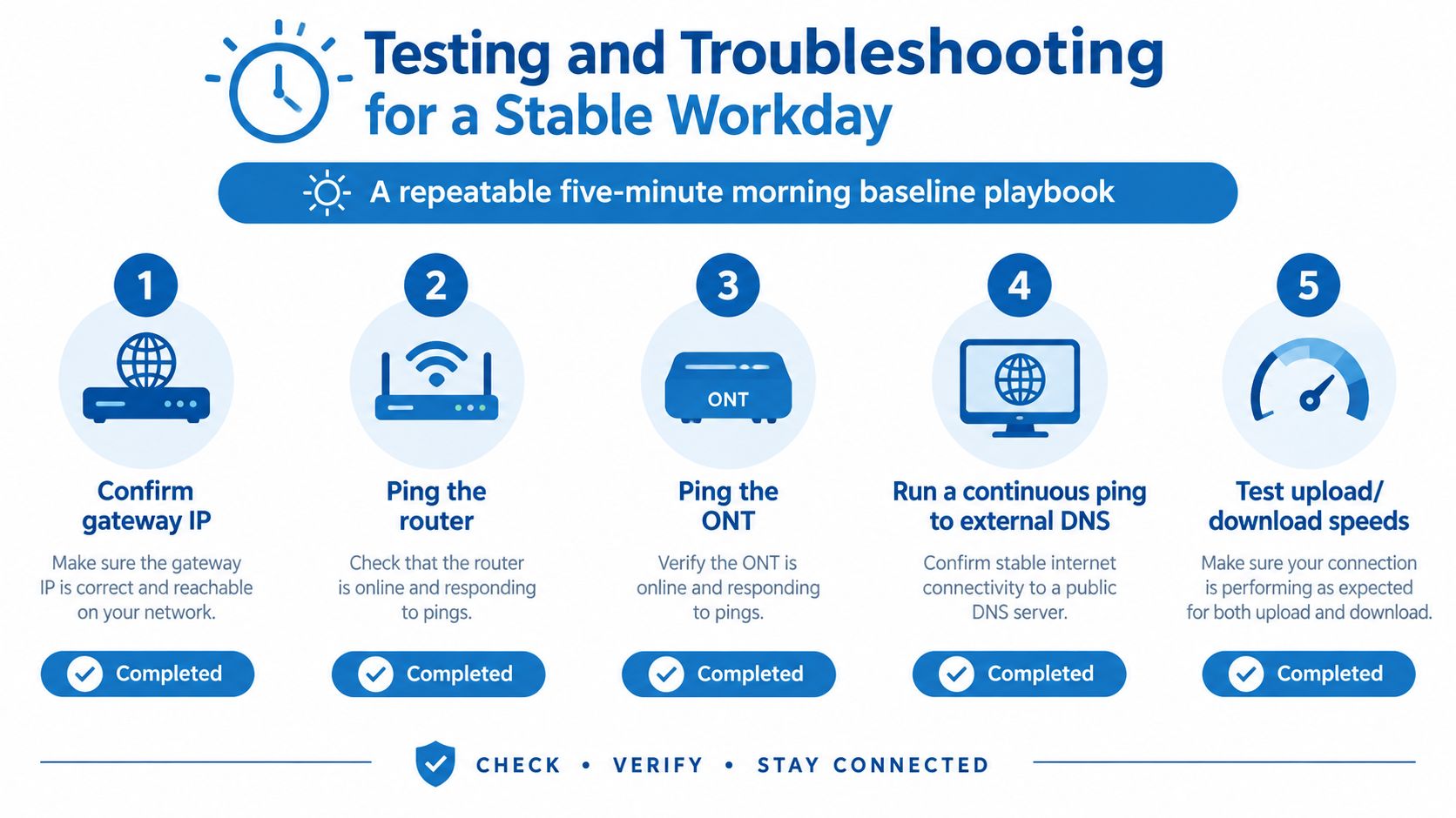 A five-step guide on how to perform a morning network troubleshooting baseline for a stable workday.