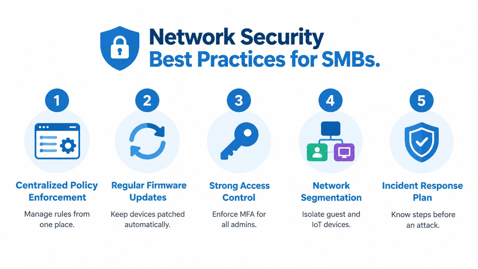 An infographic showing five essential network security best practices for small and medium-sized businesses.