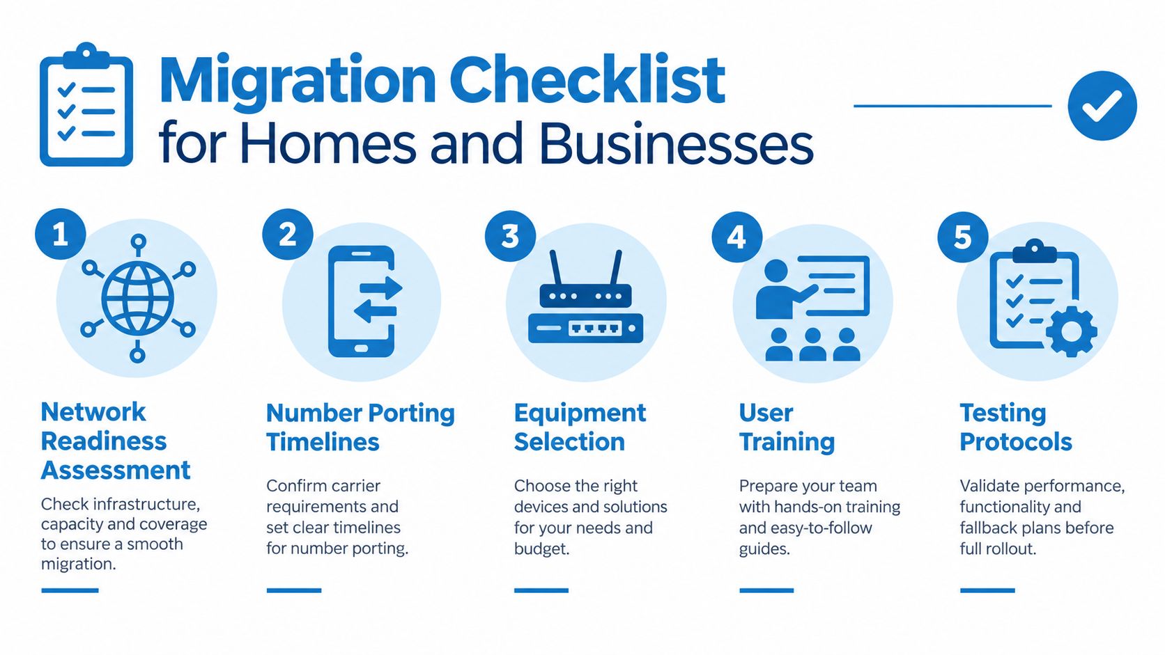 A five-step checklist for migration of voice and internet services for homes and businesses to ensure success.